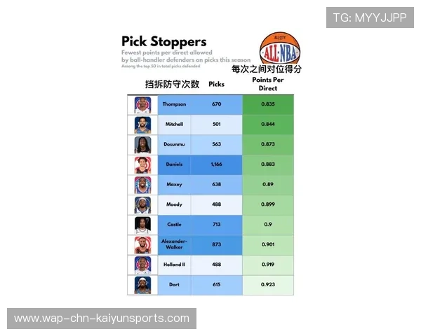 NBA 2025-2026赛季助攻榜预测