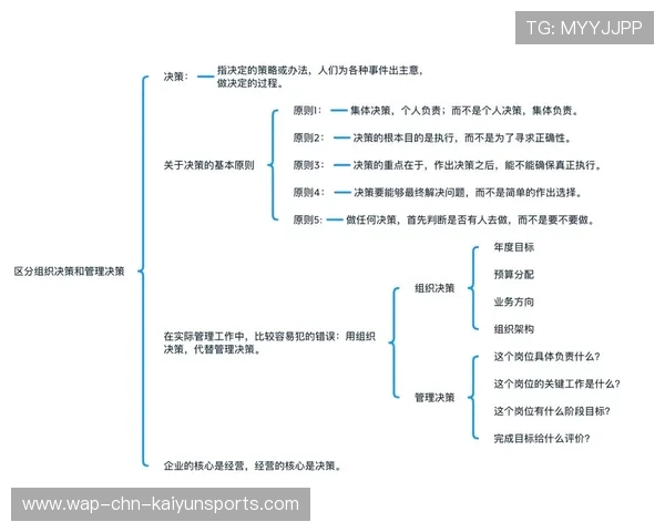 职业俱乐部的决策架构调整方案