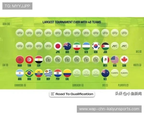 揭秘：为什么 2026 世界杯 48 队规模会带来更丰富的战术变化？，2026世界杯48队晋级规则